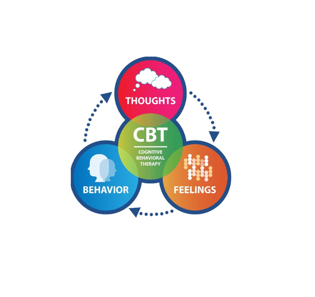 Cognitive Behaviour Therapy